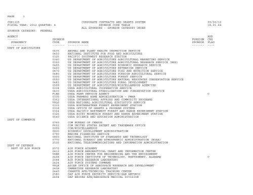 CGX1125 CORPORATE CONTRACTS AND GRANTS SYSTEM