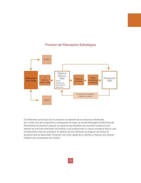 Proceso de PlaneaciÃ³n EstratÃ©gica - Infonavit