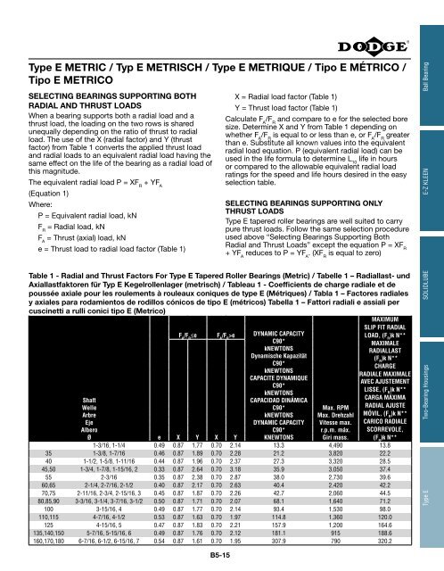 katalog eingebaute lager catalogue des roulements ... - Hasmak.com.tr