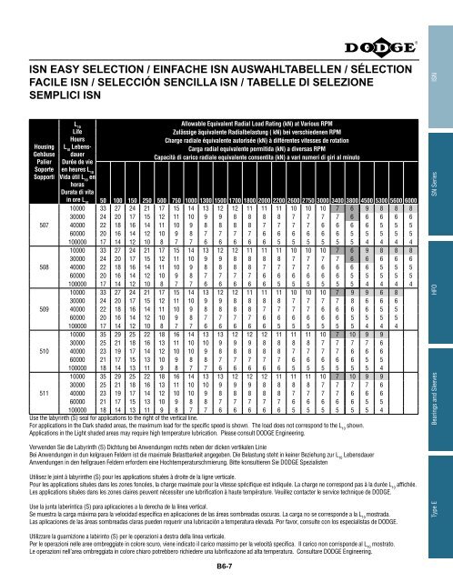 katalog eingebaute lager catalogue des roulements ... - Hasmak.com.tr