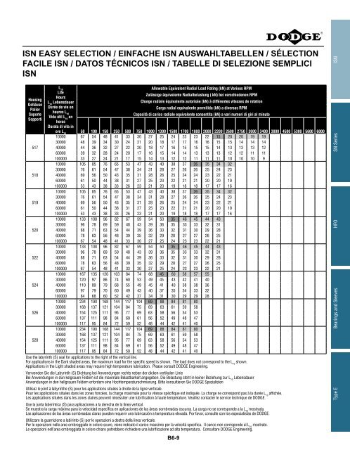 katalog eingebaute lager catalogue des roulements ... - Hasmak.com.tr