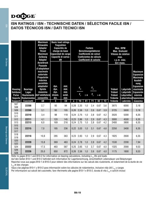 katalog eingebaute lager catalogue des roulements ... - Hasmak.com.tr