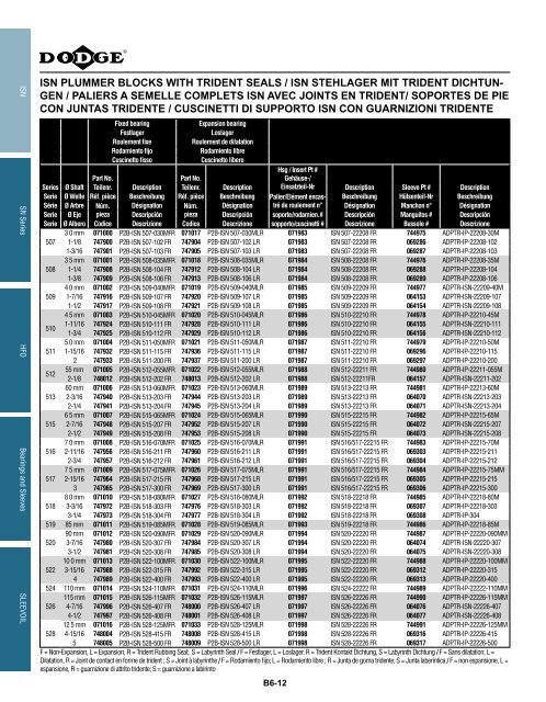 katalog eingebaute lager catalogue des roulements ... - Hasmak.com.tr