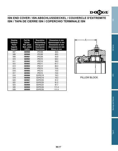 katalog eingebaute lager catalogue des roulements ... - Hasmak.com.tr