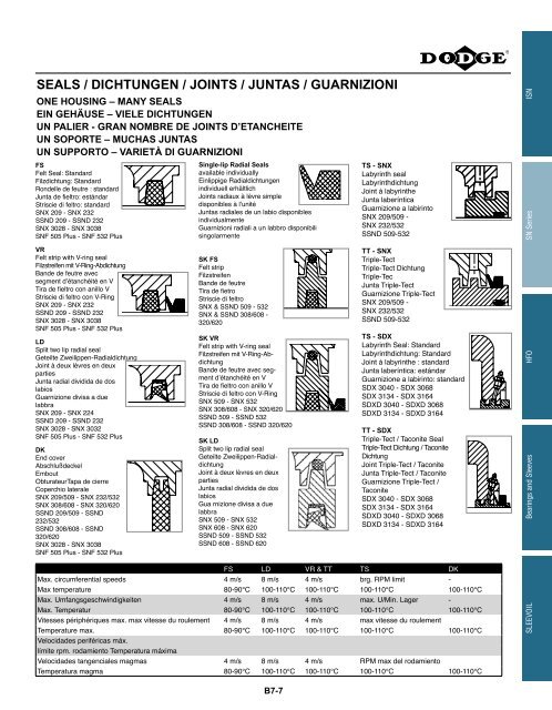 katalog eingebaute lager catalogue des roulements ... - Hasmak.com.tr