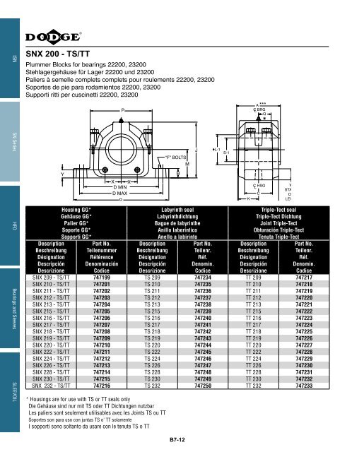 katalog eingebaute lager catalogue des roulements ... - Hasmak.com.tr