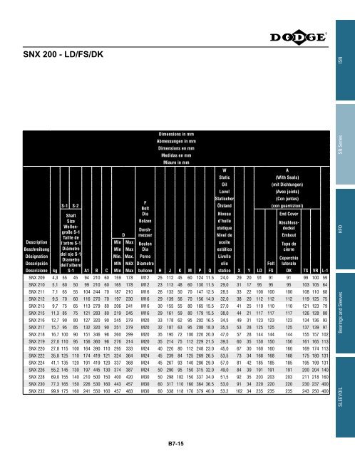 katalog eingebaute lager catalogue des roulements ... - Hasmak.com.tr