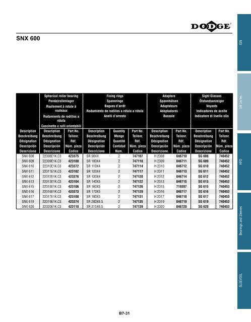 katalog eingebaute lager catalogue des roulements ... - Hasmak.com.tr