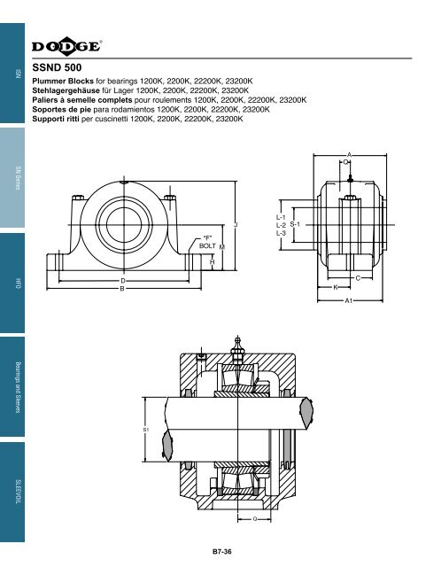 katalog eingebaute lager catalogue des roulements ... - Hasmak.com.tr