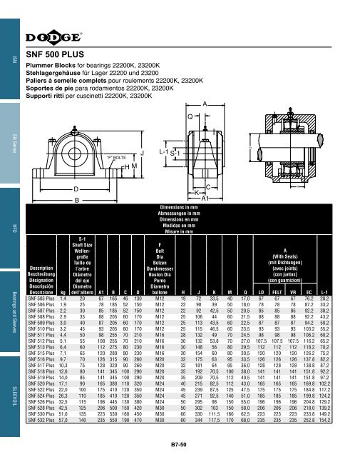 katalog eingebaute lager catalogue des roulements ... - Hasmak.com.tr