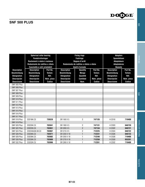 katalog eingebaute lager catalogue des roulements ... - Hasmak.com.tr