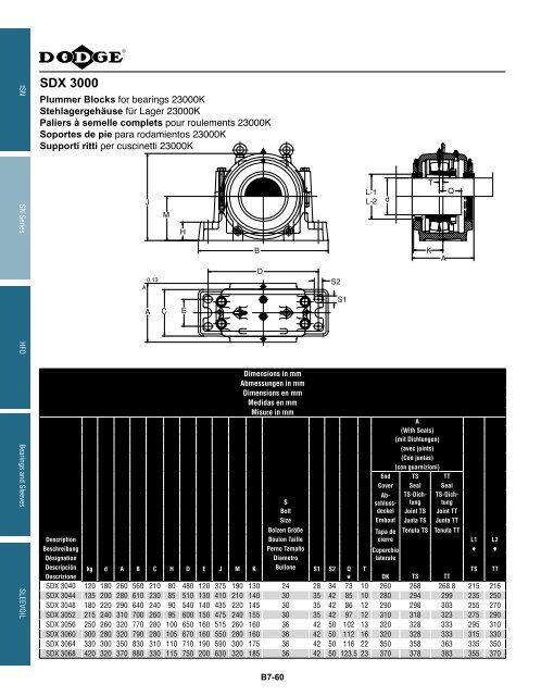 katalog eingebaute lager catalogue des roulements ... - Hasmak.com.tr