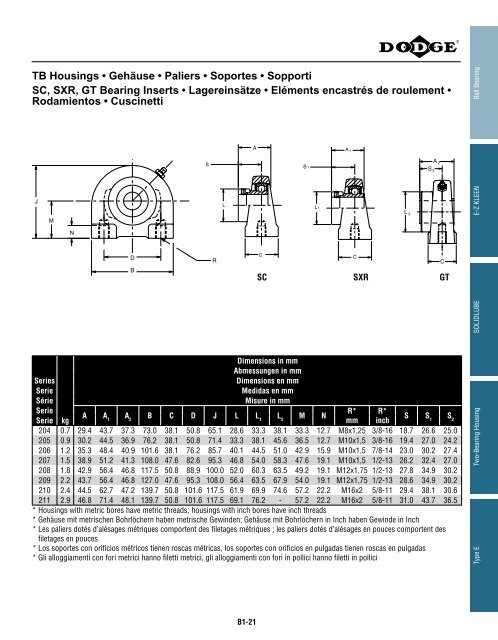 katalog eingebaute lager catalogue des roulements ... - Hasmak.com.tr