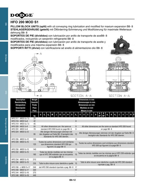 katalog eingebaute lager catalogue des roulements ... - Hasmak.com.tr