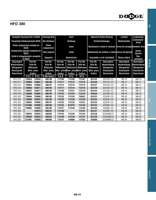 katalog eingebaute lager catalogue des roulements ... - Hasmak.com.tr