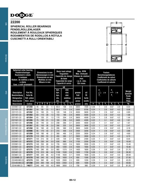 katalog eingebaute lager catalogue des roulements ... - Hasmak.com.tr