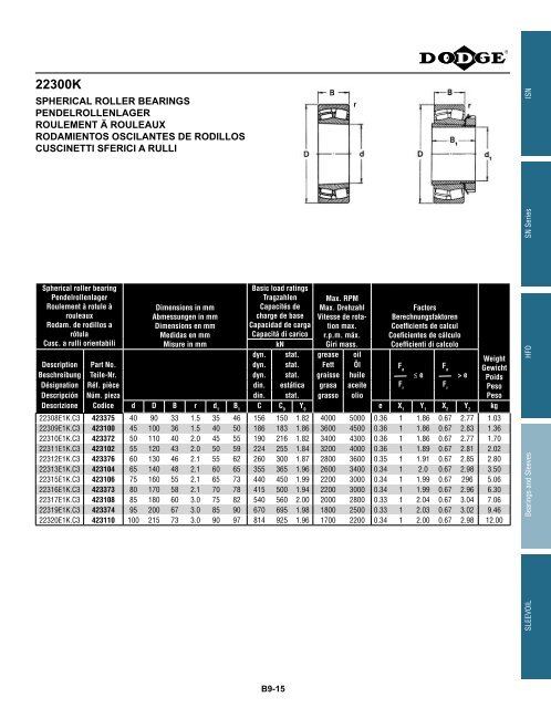 katalog eingebaute lager catalogue des roulements ... - Hasmak.com.tr