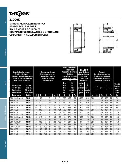 katalog eingebaute lager catalogue des roulements ... - Hasmak.com.tr