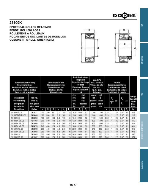 katalog eingebaute lager catalogue des roulements ... - Hasmak.com.tr