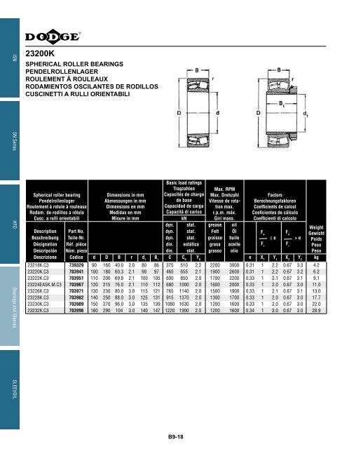 katalog eingebaute lager catalogue des roulements ... - Hasmak.com.tr