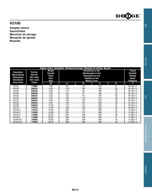 katalog eingebaute lager catalogue des roulements ... - Hasmak.com.tr