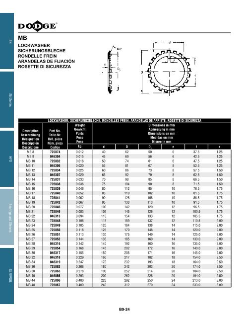 katalog eingebaute lager catalogue des roulements ... - Hasmak.com.tr