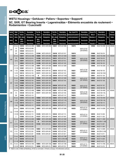 katalog eingebaute lager catalogue des roulements ... - Hasmak.com.tr