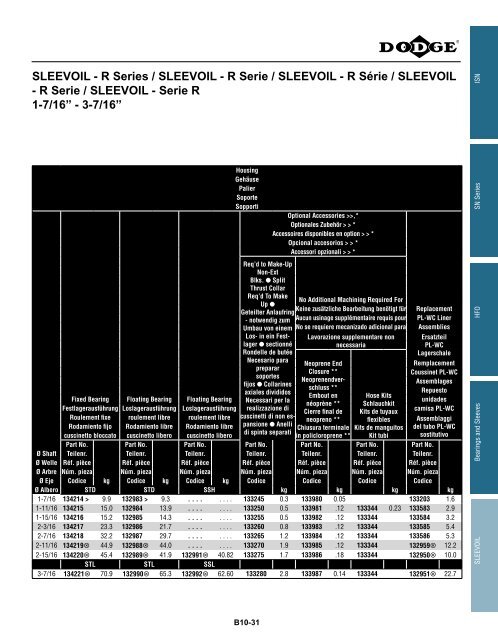 katalog eingebaute lager catalogue des roulements ... - Hasmak.com.tr