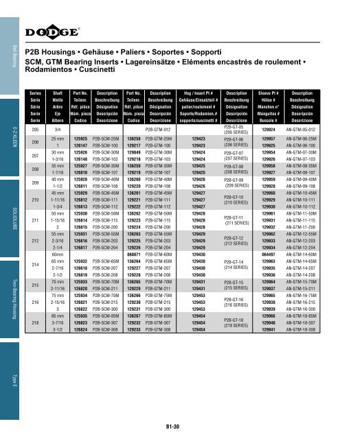 katalog eingebaute lager catalogue des roulements ... - Hasmak.com.tr