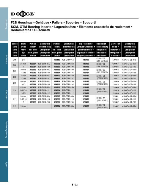 katalog eingebaute lager catalogue des roulements ... - Hasmak.com.tr