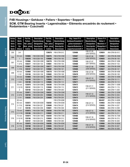 katalog eingebaute lager catalogue des roulements ... - Hasmak.com.tr