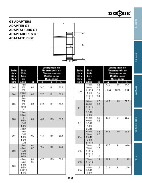 katalog eingebaute lager catalogue des roulements ... - Hasmak.com.tr