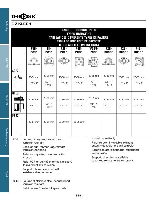 katalog eingebaute lager catalogue des roulements ... - Hasmak.com.tr