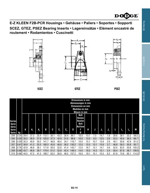 katalog eingebaute lager catalogue des roulements ... - Hasmak.com.tr