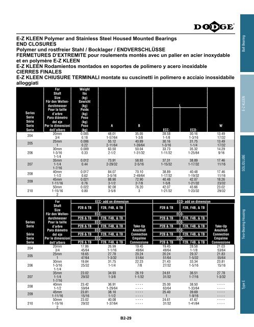 katalog eingebaute lager catalogue des roulements ... - Hasmak.com.tr