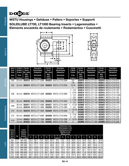 katalog eingebaute lager catalogue des roulements ... - Hasmak.com.tr