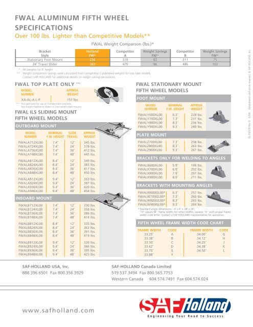 Holland Code Chart