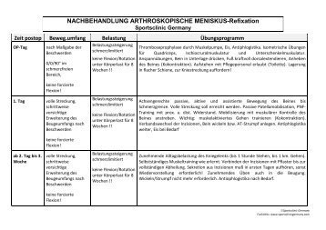 Meniskusrefixation 3 Wochen.pdf - sportsclinic Germany