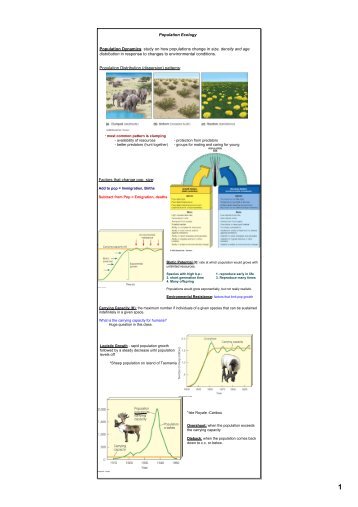 ecology assignment ecology assignment