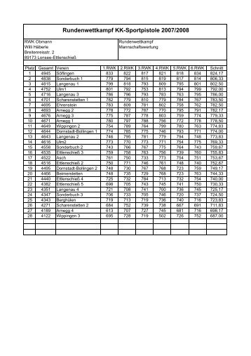 Rundenwettkampf KK-Sportpistole 2007/2008