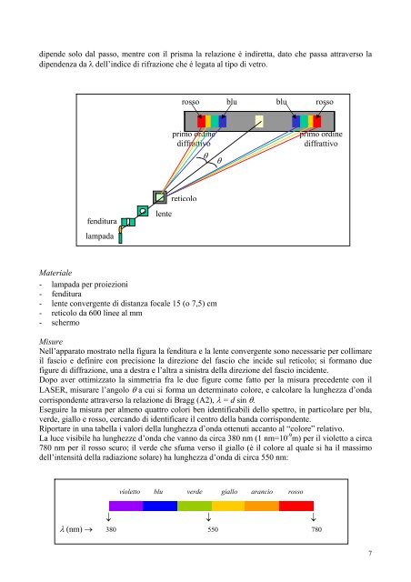 Documentazione - I@PhT