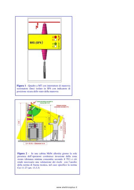 Figura 1 - Quadro a MT con interruttore di manovra ... - Elettricoplus