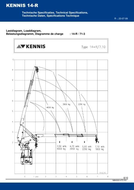 KENNIS 14-R www.hyva.com - Luyckx