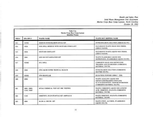 health and safety plan solid waste management unit assessment