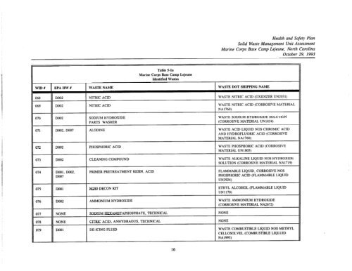 health and safety plan solid waste management unit assessment