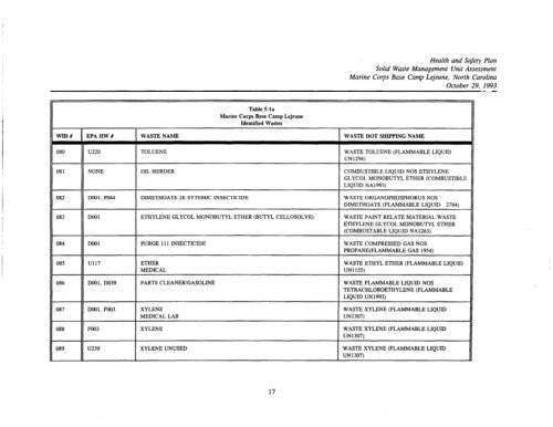 health and safety plan solid waste management unit assessment