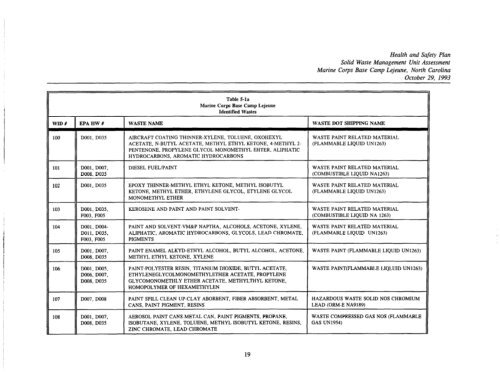 health and safety plan solid waste management unit assessment