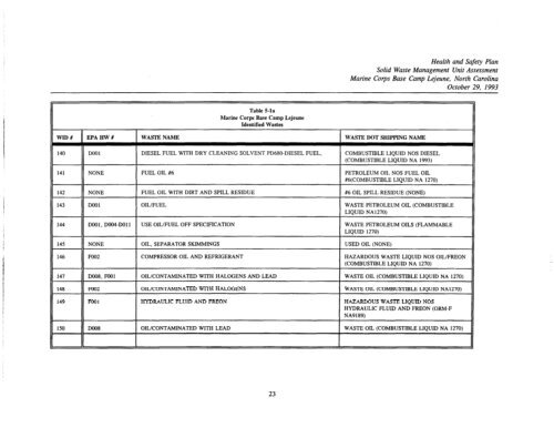 health and safety plan solid waste management unit assessment