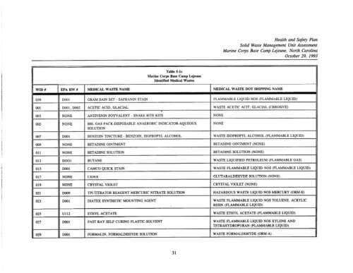 health and safety plan solid waste management unit assessment