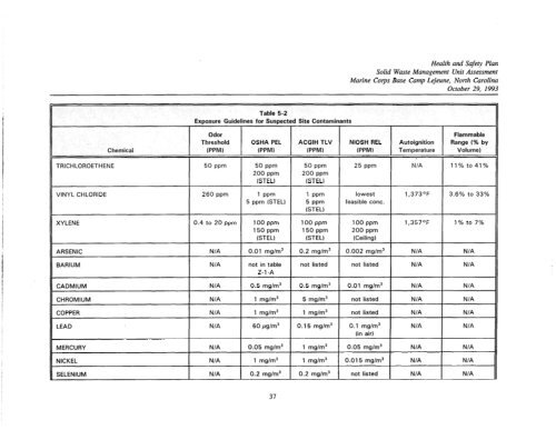 health and safety plan solid waste management unit assessment